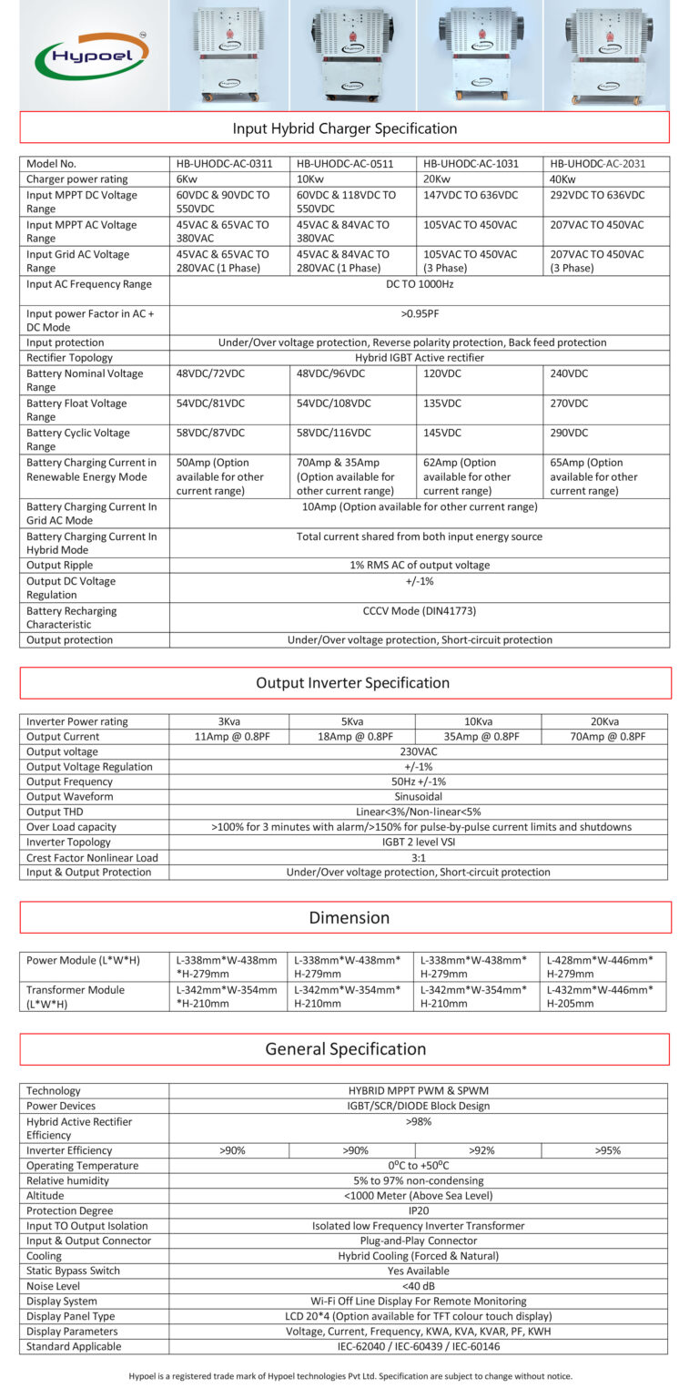 technical-data-dec-2025